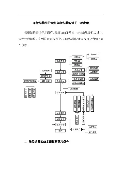 电气控制柜设计制作-机柜设计-机柜结构图的绘制-机柜结构设计的一般步骤