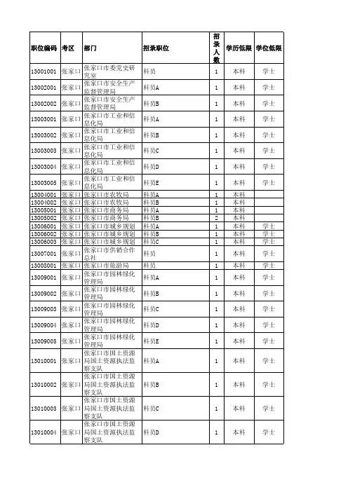 2012河北省公务员职位表