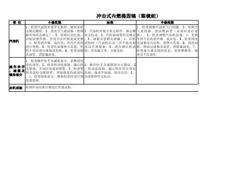 冲击式内燃捣固镐(眼镜蛇)铁路机具小修、中修重点项点