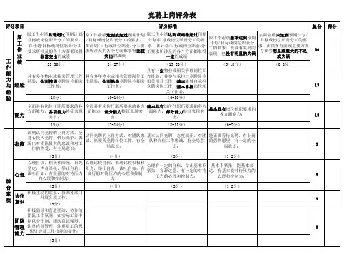 公司竞聘上岗评分表