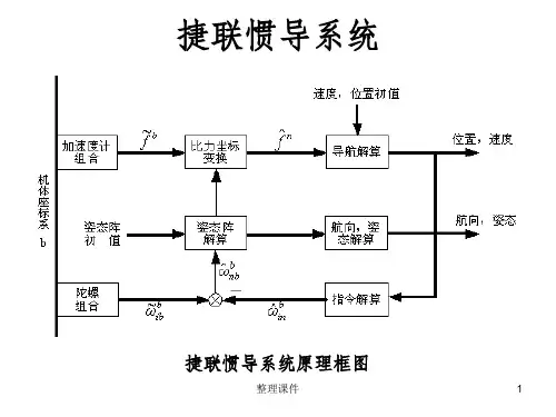 《捷联惯导系统》