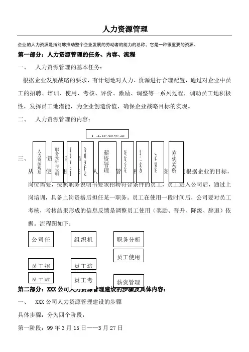 人力资源六大模块及全套管理实用表格模板格