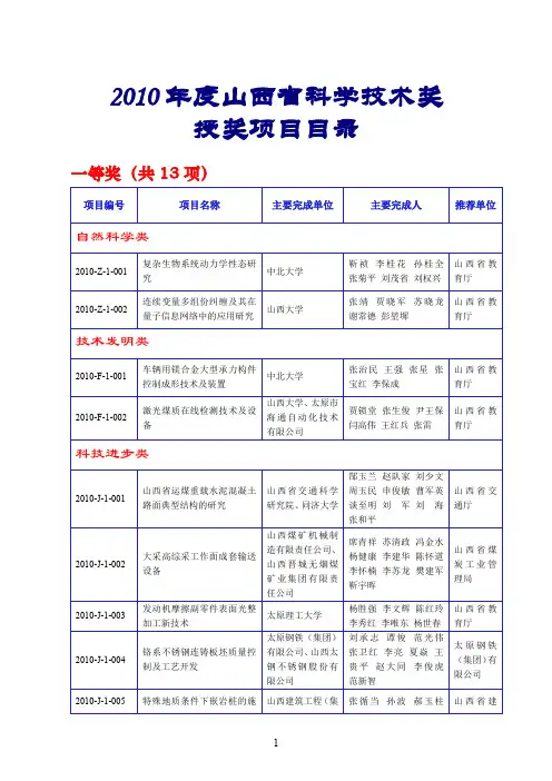 2010年度山西省科学技术奖