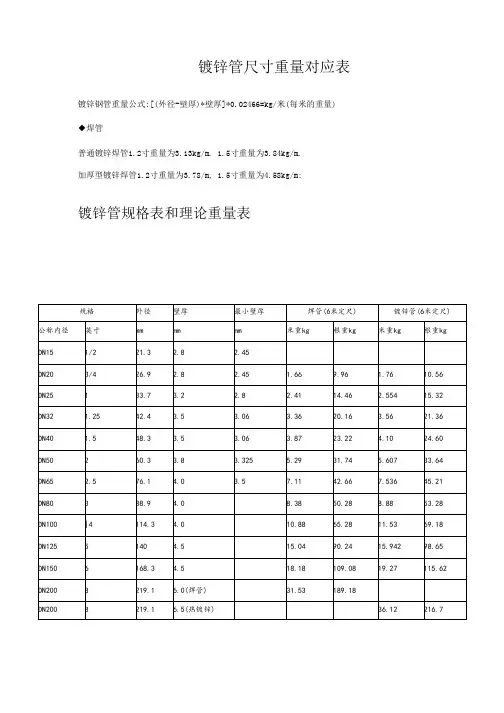 镀锌管尺寸重量对应表