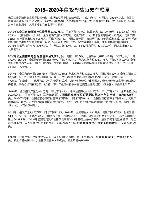 2015--2020年能繁母猪历史存栏量