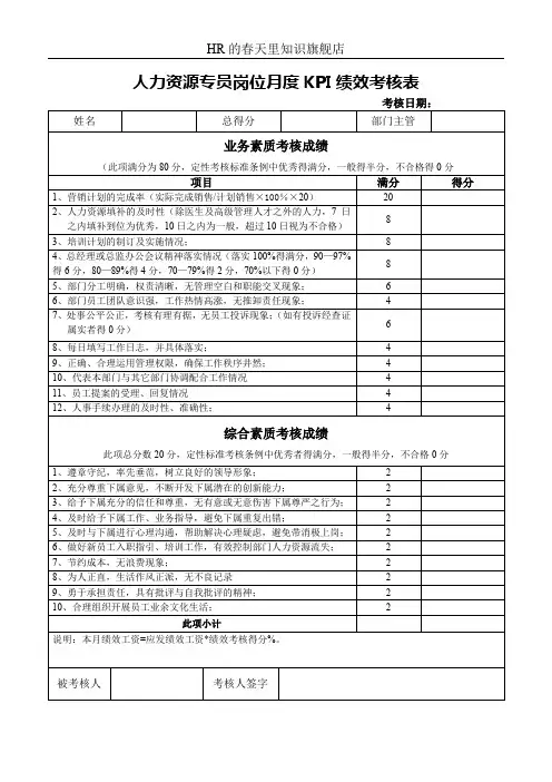 人力资源专员岗位月度KPI绩效考核表