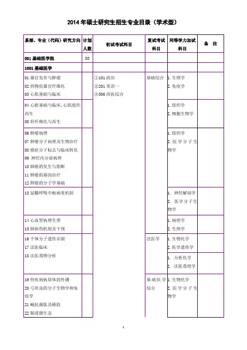 新乡医学院2014年硕士研究生招生专业目录学术型doc