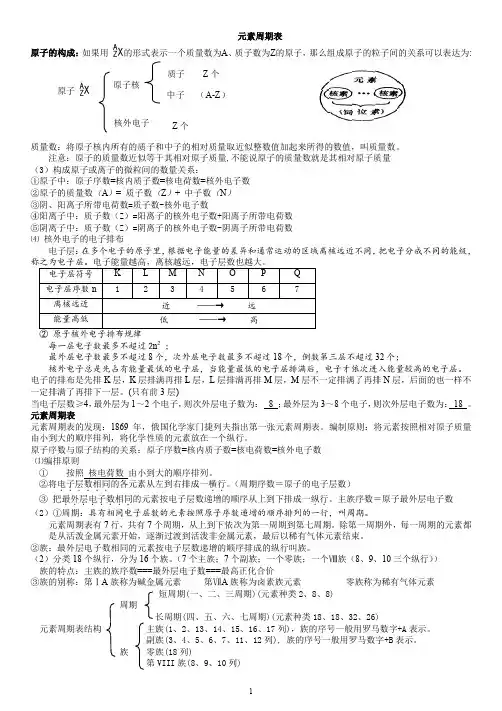元素周期表知识点+练习题(带答案)2019