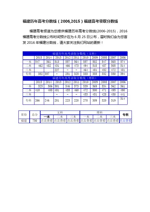 福建历年高考分数线（2006,2015）福建高考录取分数线