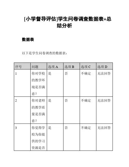 [小学督导评估]学生问卷调查数据表+总结分析