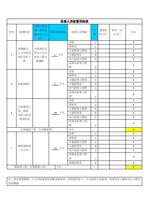监理人员配置明细表
