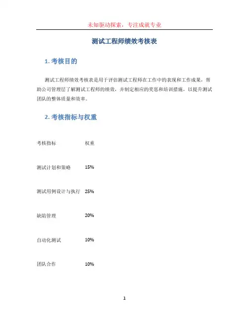 测试工程师绩效考核表