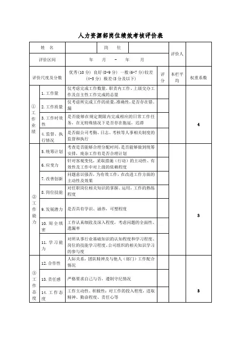 人力资源部岗位绩效考核评价表