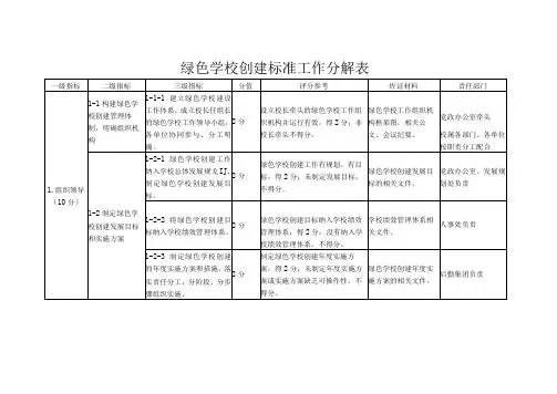 绿色学校创建标准工作分解表
