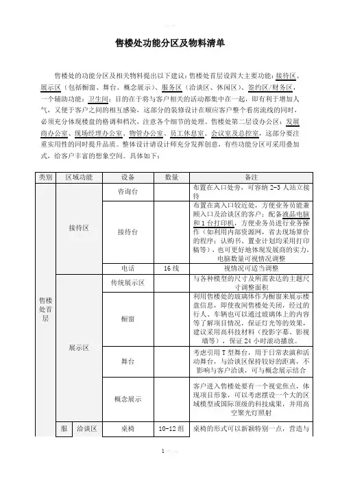 售楼处功能分区及物料清单