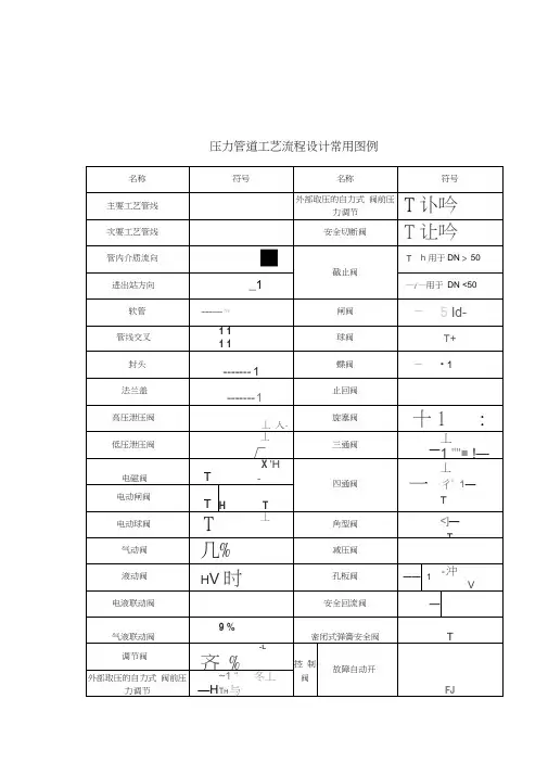 压力管道工艺流程图PID图例