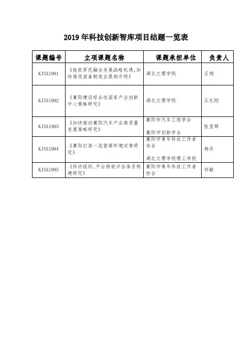2019年科技创新智库项目结题一览表