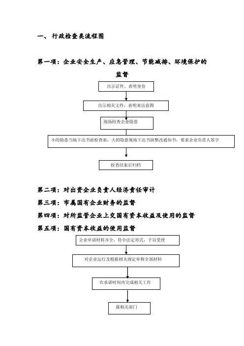 行政检查类流程图