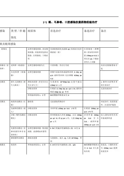 国家抗微生物治疗指南经验治疗部分