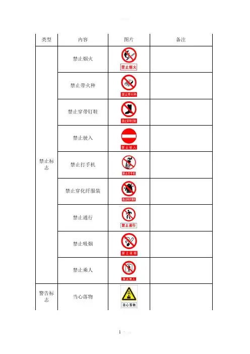 安全生产标准化—警示标志大全