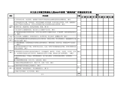 环境创设评分表