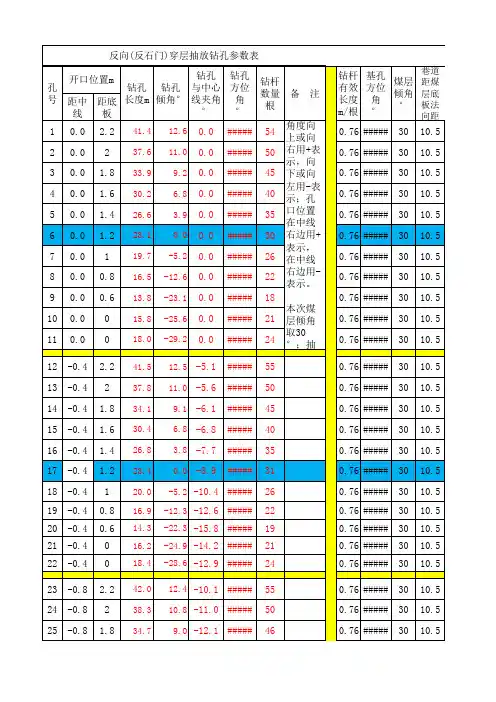 穿层瓦斯抽放钻孔参数计算表
