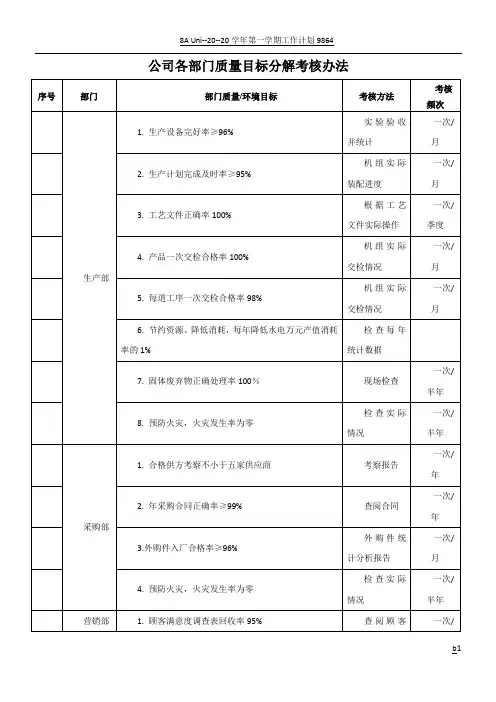 公司各部门质量目标分解考核表