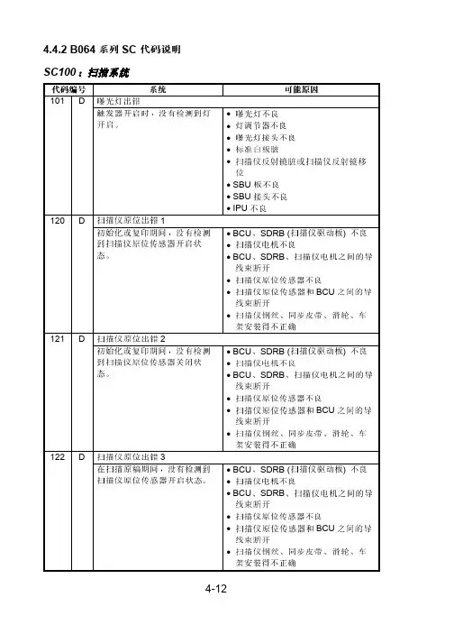 理光1075-2075(SC代码维修手册)