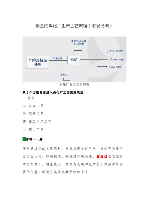 最全的焦化厂生产工艺流程(附现场图)