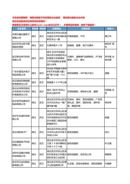 2020新版湖北省线路板工商企业公司名录名单黄页联系方式大全35家