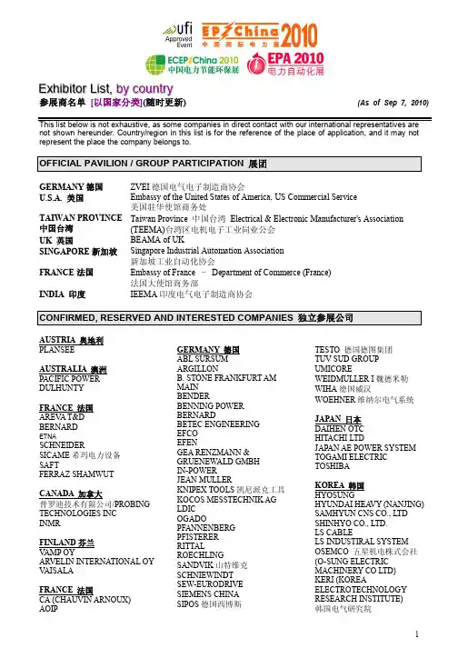 参展商名单[以国家分类]-exhibitorlist,