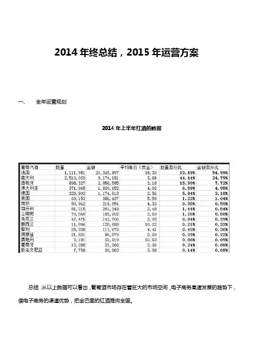 名品世家2015年电商工作汇报