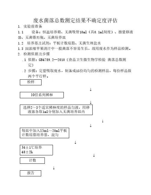 菌落总数测定结果不确定度    评估报告