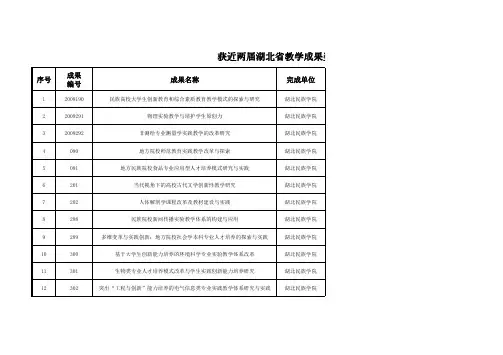 获近两届湖北教学成果奖一览表