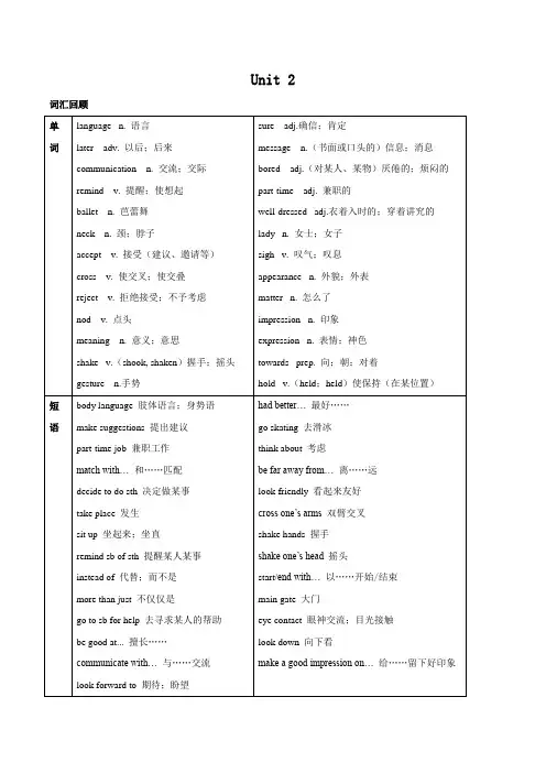 专题02 Unit 2 知识梳理  -2020-2021学年八年级英语下学期期末专项复习(深圳牛津版