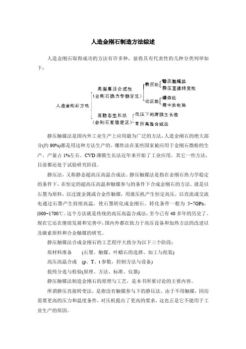 简述人造金刚石