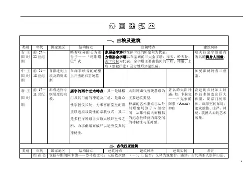 外国建筑史图表(古代史部分)