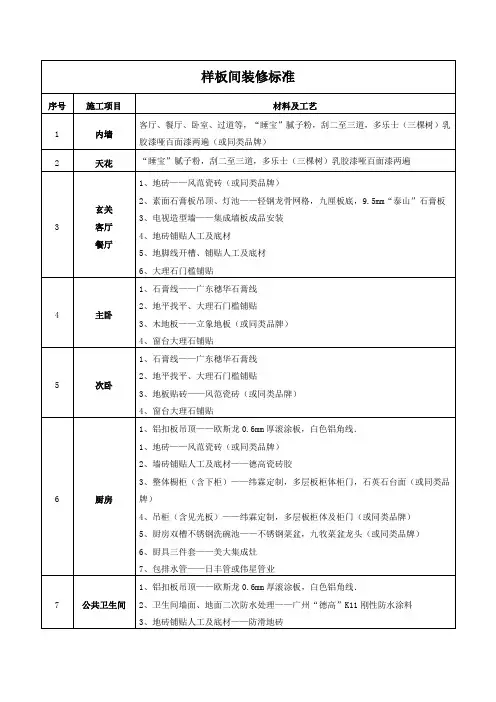 样板间装修标准