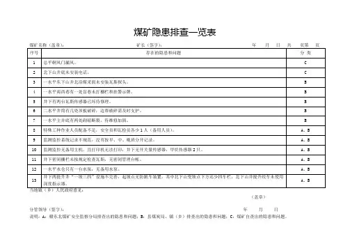 煤矿隐患排查一览表