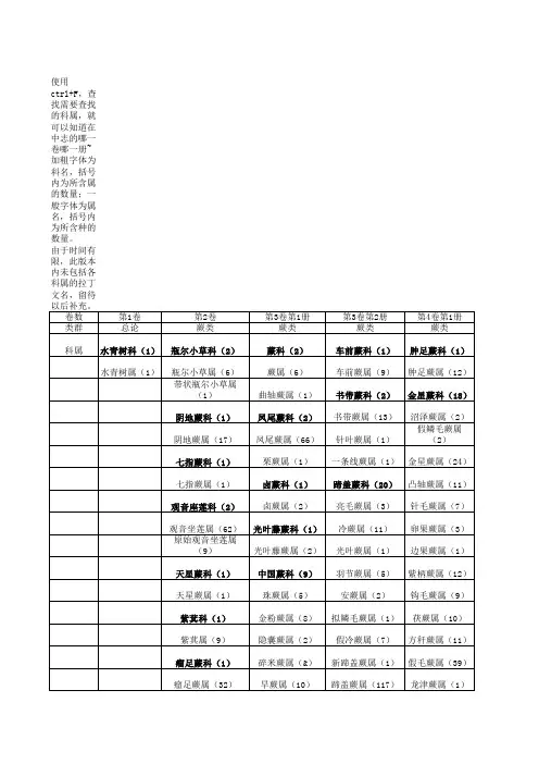 《中国植物志》各卷科属内容表