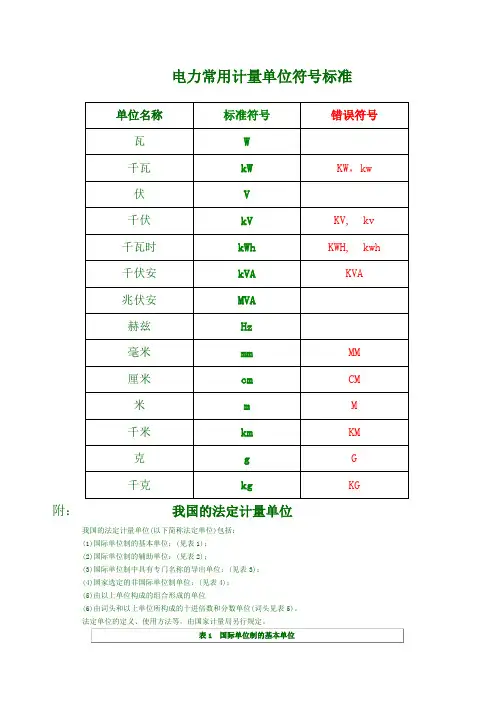 电力常用计量单位符号标准