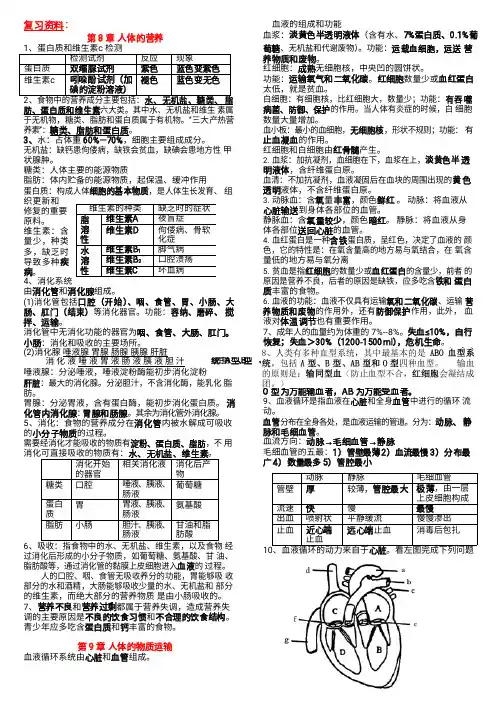 [10655599]北师大版七年级生物下册知识点汇总(WORD版)