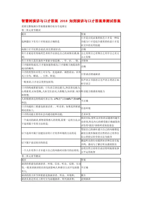 智慧树演讲与口才答案知到演讲与口才答案章测试答案