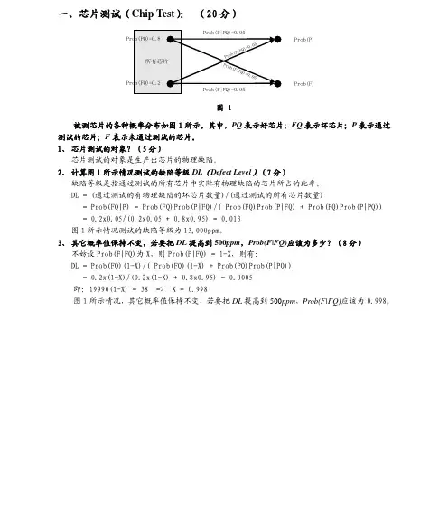数字可测性课程考试试卷1