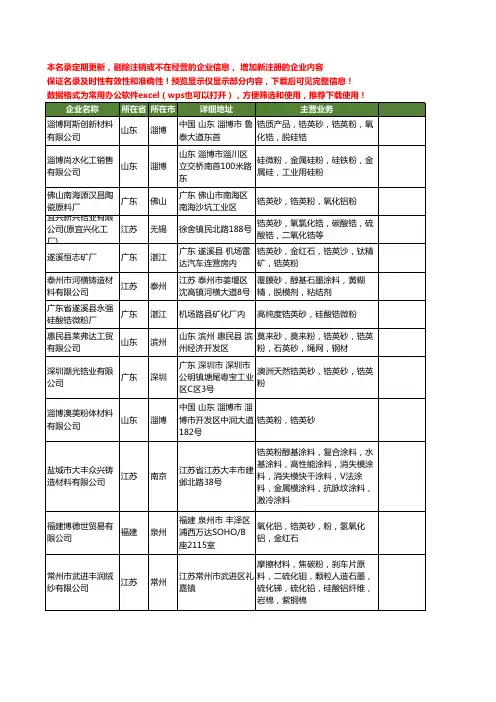 新版全国锆英粉工商企业公司商家名录名单联系方式大全234家