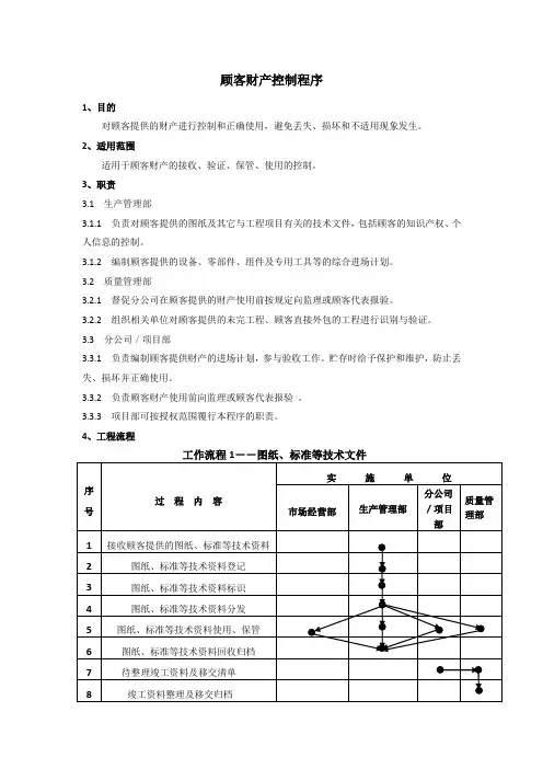 顾客财产控制程序、工作流程图表