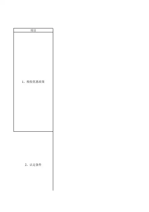 高新技术企业及政策软件企业税收优惠对比