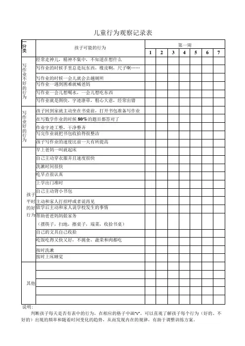 儿童行为观察记录表