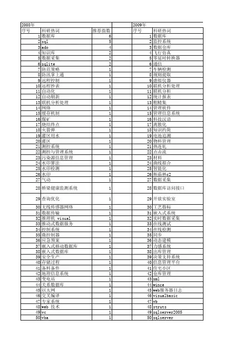 【微计算机信息】_sql_期刊发文热词逐年推荐_20140722