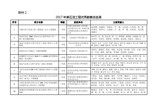 石油工程优秀勘察设计